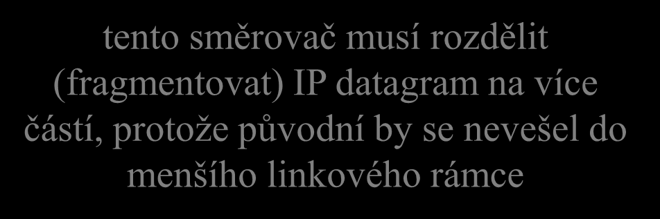 v. 2.7 problém fragmentace tento směrovač musí rozdělit (fragmentovat) IP datagram na více částí, protože původní by se nevešel do menšího linkového rámce IP datagram IP datagram síť síť síť IP