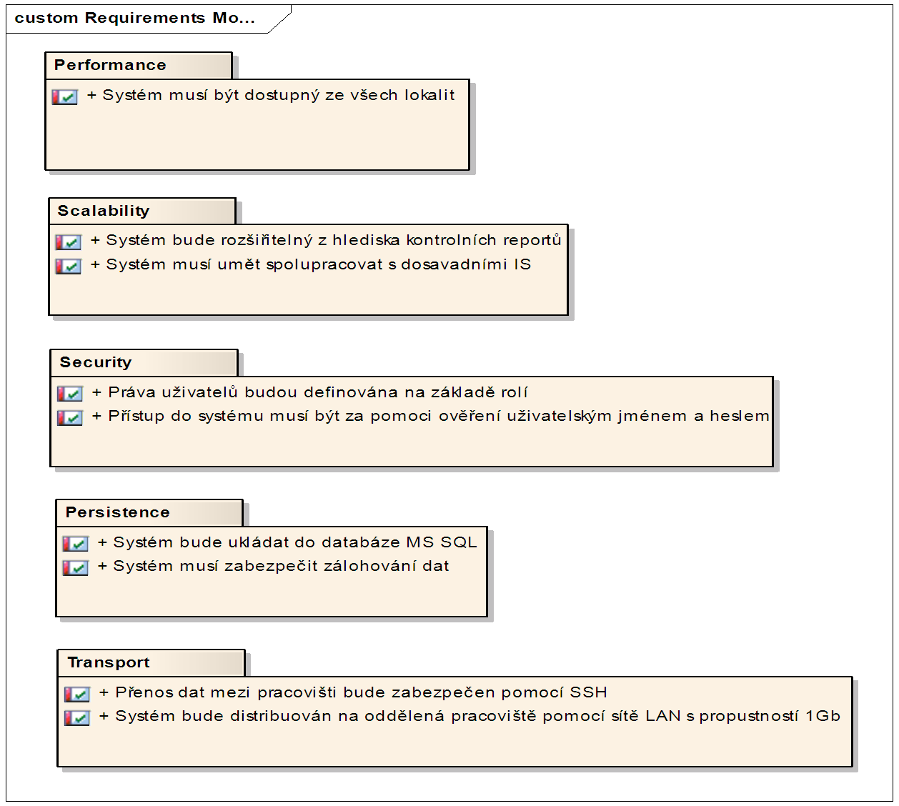 Obrázek 12: Analýza nefunkčních požadavků na systém 3.