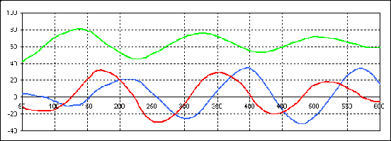 L, a, b vs. tloušťka filmu Interferogram EHD kontaktu Rozložení tloušťky filmu Tloušťka vs.