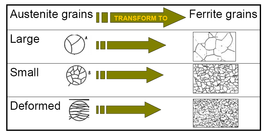 Vliv velikosti austenitických zrn