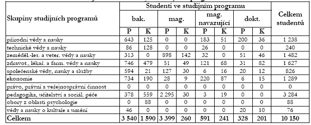 IPRM České Budějvice - Levý břeh Vyský invační ptenciál zóny Levý břeh, především ve vztahu k rzvji pdnikatelskéh sektru a vzdělávacích institucí, zacílený na vzájemnu synergii jejich rzvje.