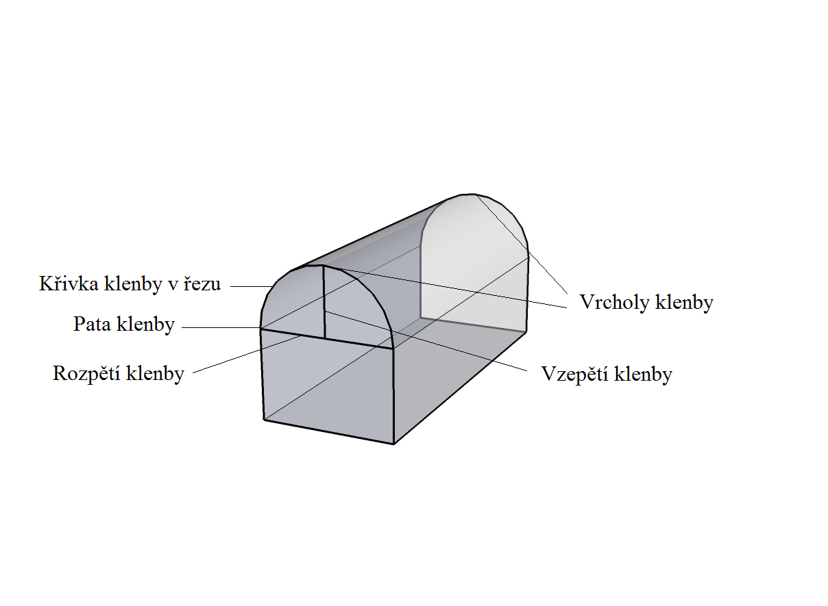 3. Oslí hřbet převýšený: BS1 = 2 AB ; k(s1; S1A ) 5 P k AC ; S 2 S1 P S 2C AB ; => l(s2; S2C ) Obrázek: Oblouk oslí hřbet Klasický Převýšený 3.