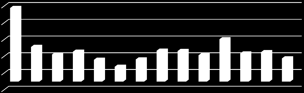 7.2 Rezidenční trh Rezidenční nemovitosti slouží za účelem bydlení popřípadě rekreace.