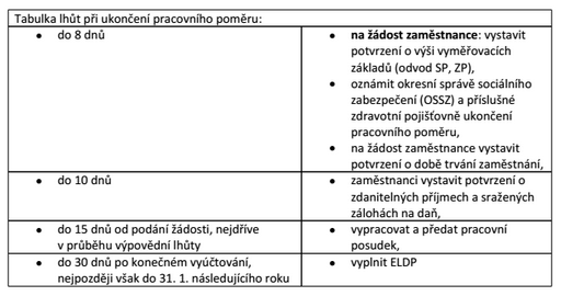 To se týká i přeplatků na mzdě a na dalších pracovněprávních plněních vzniklých chybou mzdové účetní (ať již početní, či jinou). Kontrolní otázky: 1.