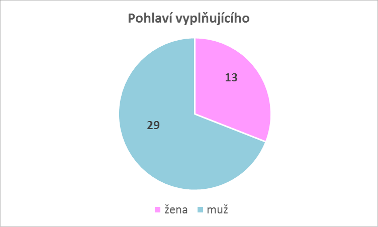 Ve správním obvodu ORP Přelouč jsou téměř všechny obce členy v některém dobrovolném svazku obcí. Pouze 1 obec z ORP Přelouč není členem žádného dobrovolného svazku obcí (DSO).