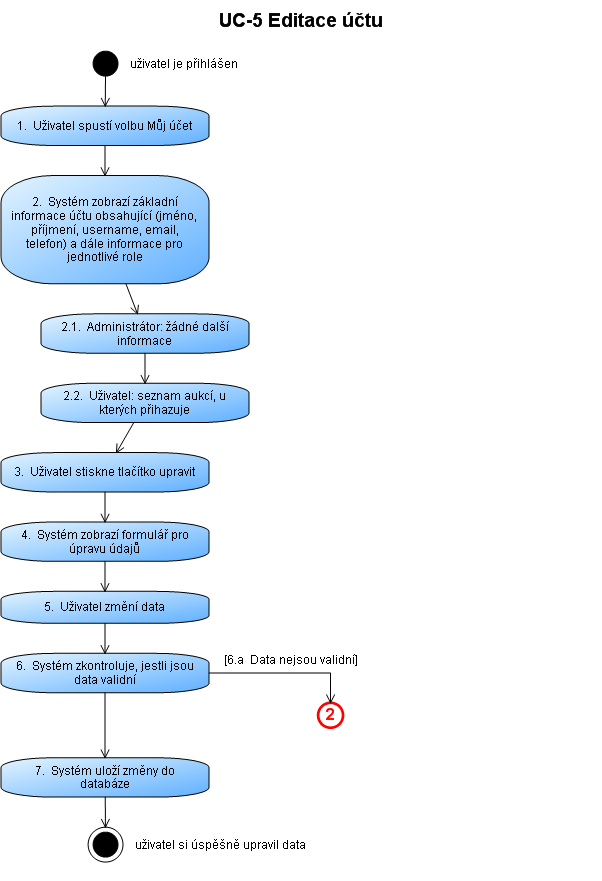 Diagrams