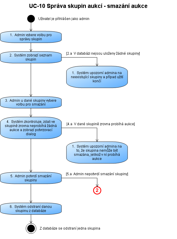 Diagrams Activity