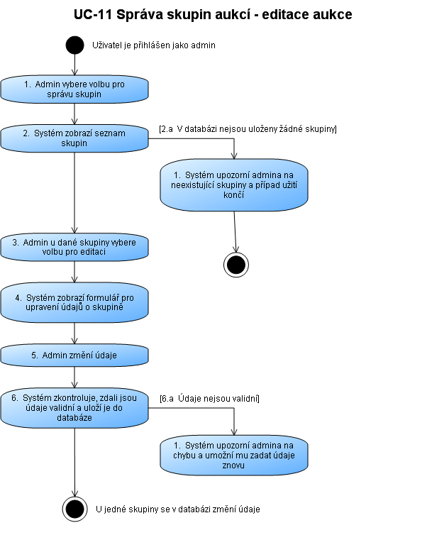 Diagrams Activity