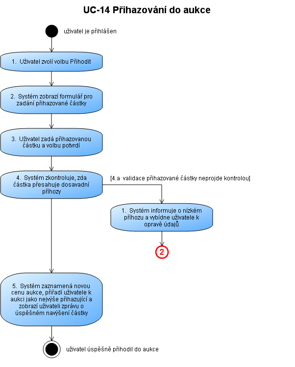 Diagrams Activity