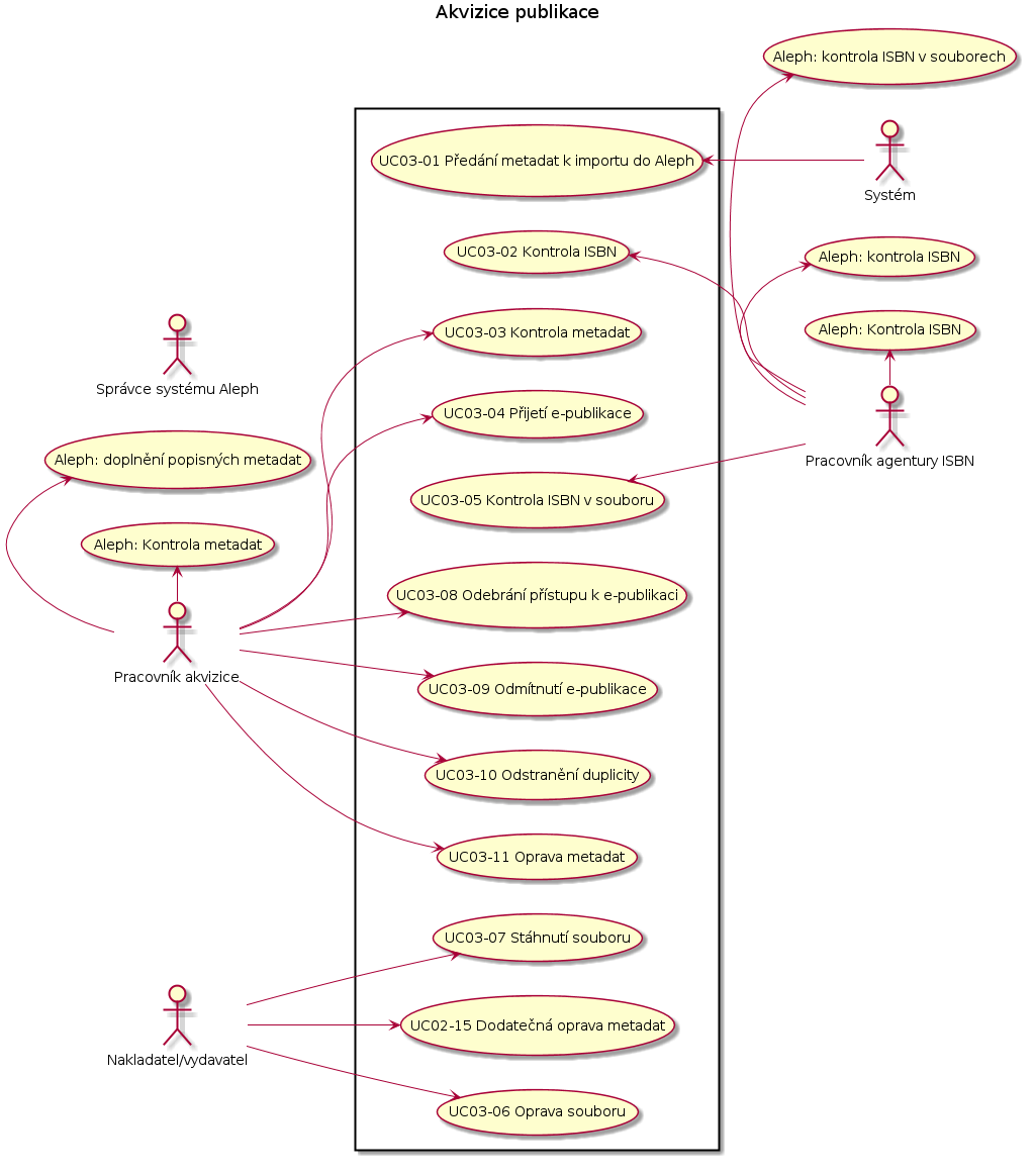 3.3 UC03 - Akvizice publikace 3.3.1 UC03-01 Předání metadat k