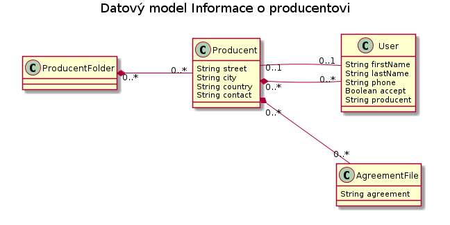 CHAPTER 5 Modely datových entit 5.1 DM01 - E-publikace 5.