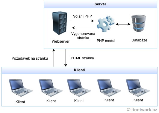 Desktopová