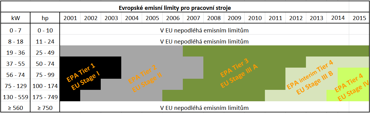 Legislativa PIEK - Limity pro hluk generovaný jednotkou (zásobování ve městě): 19.00 23.00: 65 db(a) 23.00 07.