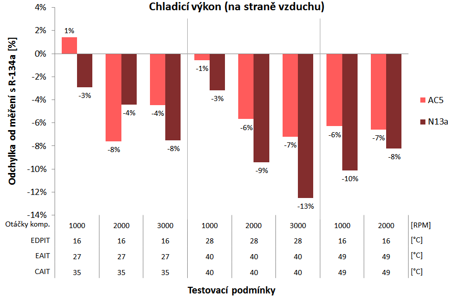 AHRI Low-GWP AREP Autobusová