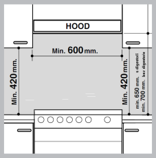 Je-li sporák nainstalován pod nástěnnou skříňkou, mezi skříňkou a plotnou musí být minimálně vzdálenost 420 mm.