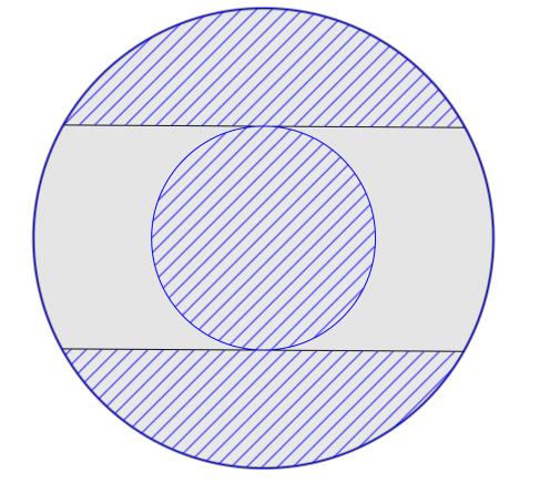 6 v závislosti na poloměru jedné z kružnic, pokud platí, že: a) poměr poloměrů kružnic : 1: b) poměr poloměrů kružnic : 3: 5 c) poměr průměrů kružnic : : 1 Ve všech částech úlohy vypočtěte, kolik