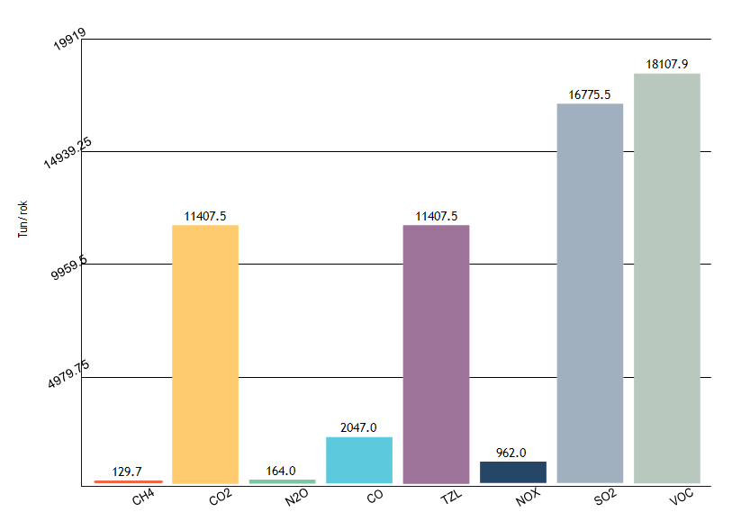 Strategie komunitně vedeného místního rozvoje pro území MAS Vladař Stránka 59 z 238 Snížení znečištění dopravou by přispěla podpora využívání veřejné dopravy.