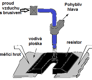 1.6 Dostavování hodnot rezistorů Dostavování hodnot rezistorů zajišťuje jejich konečné elektrické vlastnosti.