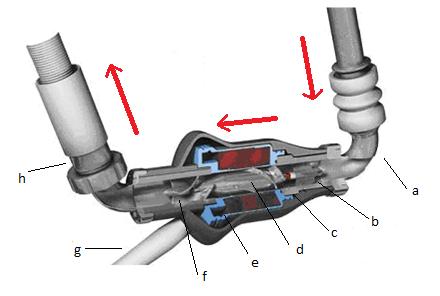 Rotor Rotor je trvalý magnet, který se nachází ve vedení s tenkou titanovou stěnou s průměrem 12 mm. Celý tento obsah se nachází ve vývrtu motoru.