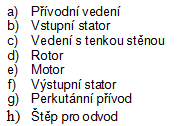 4.1. Hlavní součásti Heart Mate II LVAD Obrázek 1. : Stavba přístroje Heart Mate II LVAD [3]. 4.1.1. Přívodní vedení a štěp pro odvod Krev vstupuje a vystupuje z pumpy pomocí přívodního vedení a štěpu pro odvod.