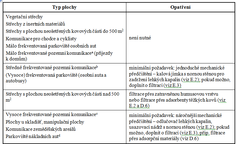 Stavebně-techn.