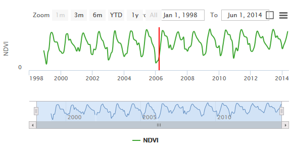 Implementace dat DPZ Implementace dat DPZ modul pro družicová data identifikace variability