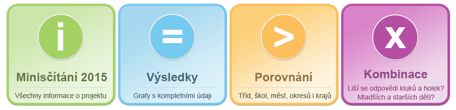 Minisčítání 2015 v Pardubickém kraji Co je Minisčítání a jaký je jeho cíl Minisčítání je projekt Českého statistického úřadu pro žáky základních škol a nižších ročníků víceletých gymnázií, jehož