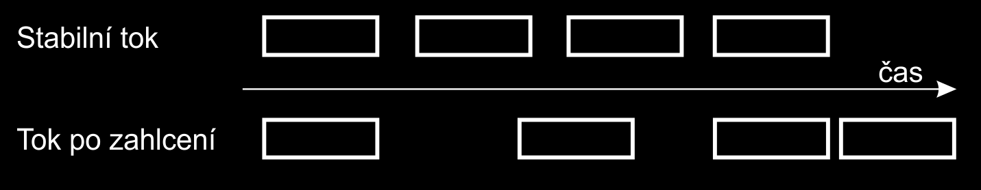 2 AKTUÁLNí STAV ŘEŠENÉ PROBLEMATIKY 14 J i = D i D i 1 [ms] (3) Jitter (i PDV) je zapříčiněn změnou zpoždění (D) během přenosu v síti.