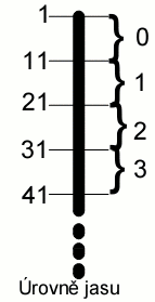 potom ef. hodnota x =x ef = A 2 a pro měřící harmonický signál xt =A cost s rozkmitem A = V x =e ef =A/2 D s =20 log x e =4.