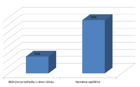 UTB ve Zlíně, Fakulta logistiky a krizového řízení 51 OTÁZKA Č.