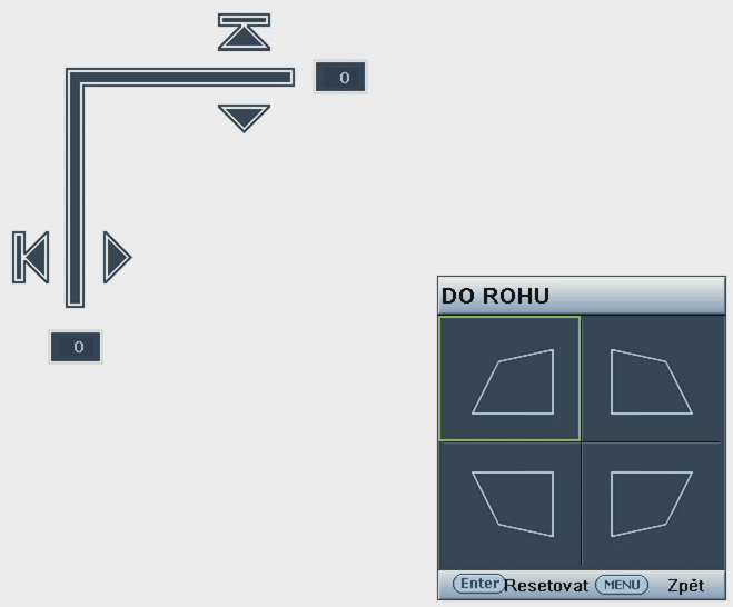 Zobrazí se okno Do rohu. 3. Stisknutím tlačítek,,, vyberte jeden ze čtyř rohů a stiskněte tlačítko MODE/ENTER. 4. Stisknutím tlačítek / upravte vertikální hodnoty od 0 do 60. 5.