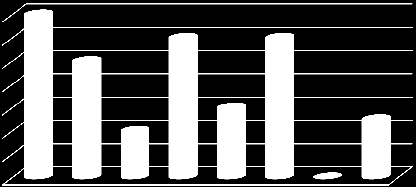 Zjištění č.