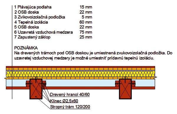 Zlepšení AKUSTICKÝCH VLASTNOSTÍ dřevěných stropů VZDUCHOVÁ A KROČEJOVÁ NEPRŮZVUČNOST