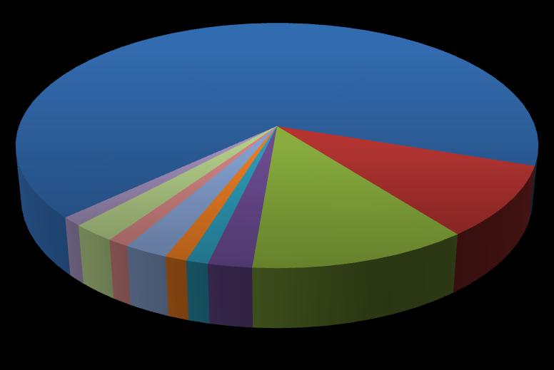 12 STATISTIKA V této kapitole se věnujeme komplexnímu zpracování dat pro perkutánní RFA za posledních pět let ve Fakultní nemocnici Lochotín.