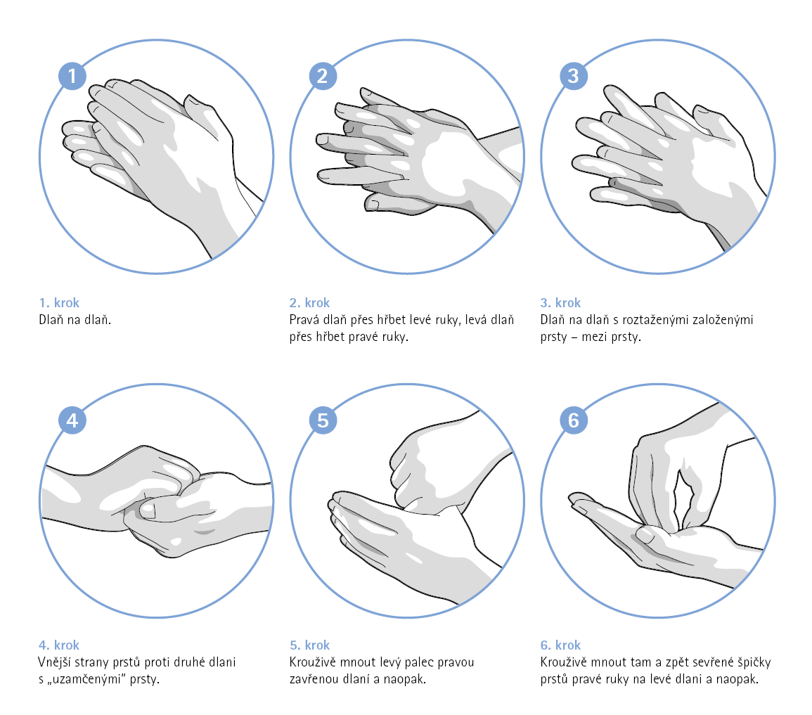 Dejte ruce dlaněmi k sobě, zaklesněte prsty a třete dlaní o dlaň. Semkněte prsty a otírejte horní část semknutých prstů dlaní druhé ruky. Otáčivým pohybem dlaně otírejte palec druhé ruky a naopak.