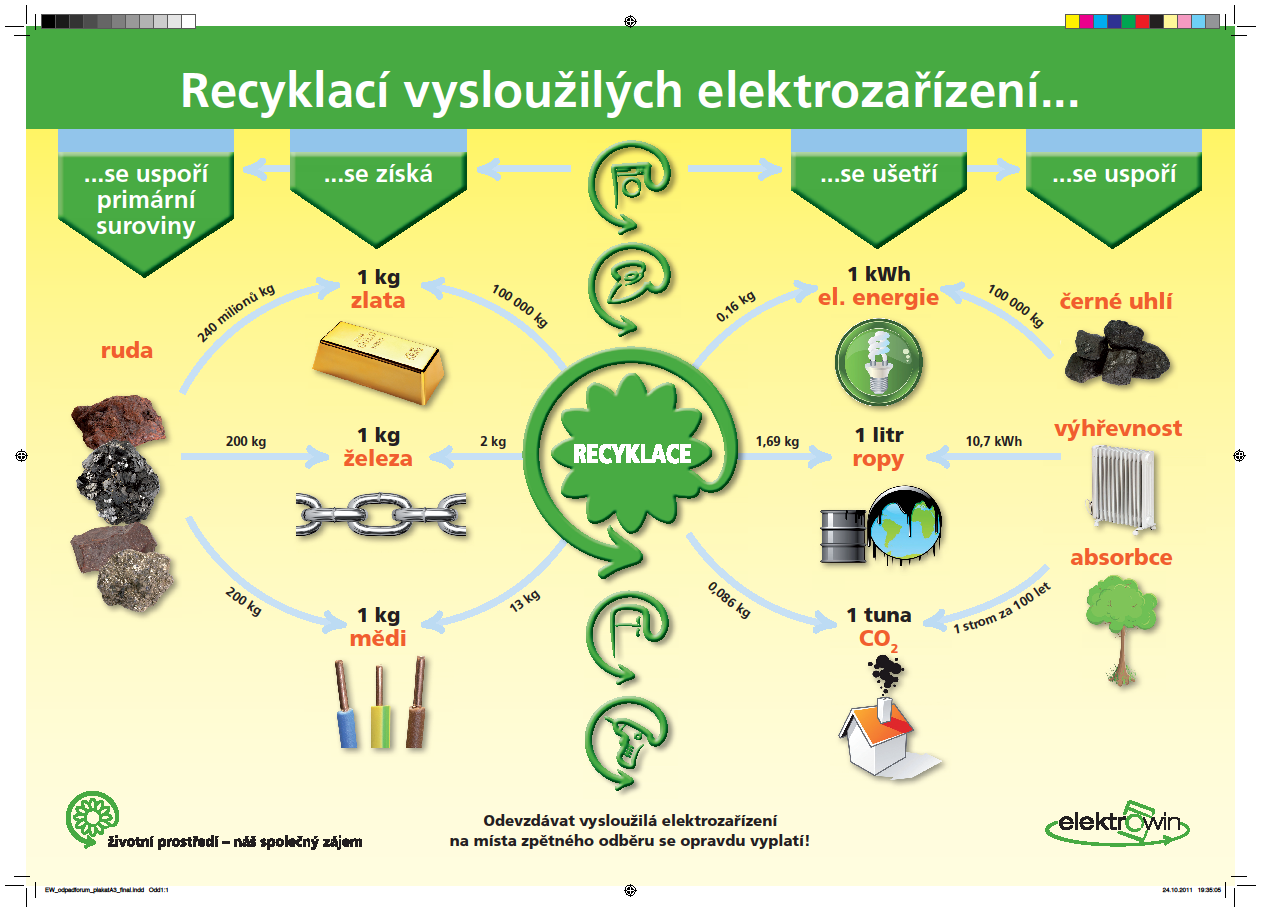 Bezdružický zpravodaj 10/2012 s.r.o. a ZELENÁ DÍLNA s.r.o. Odevzdávejte na místa zpětného odběru kompletní spotřebiče!