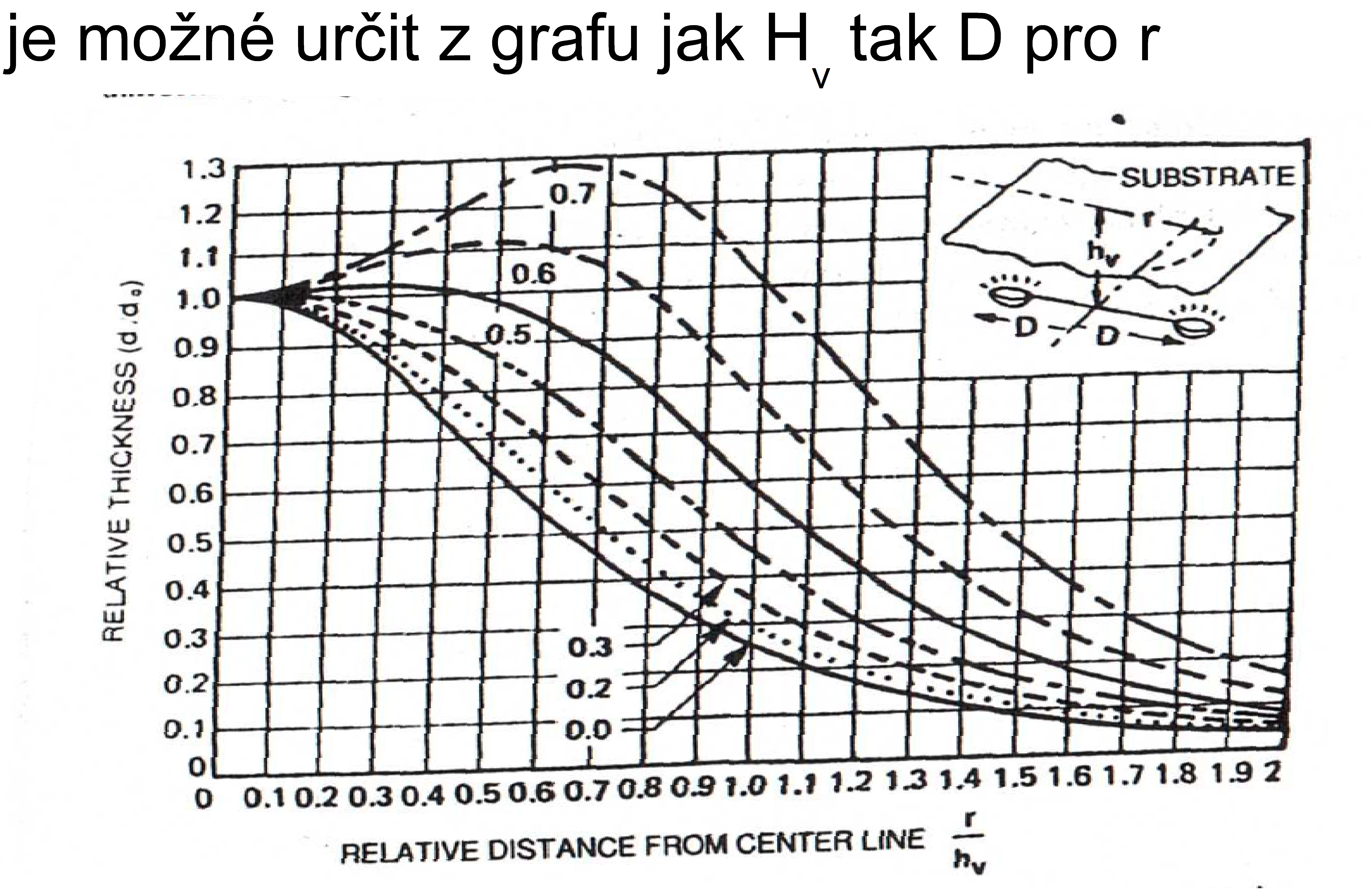 Vhodné