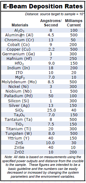 Odpařování elektronovým svazkem