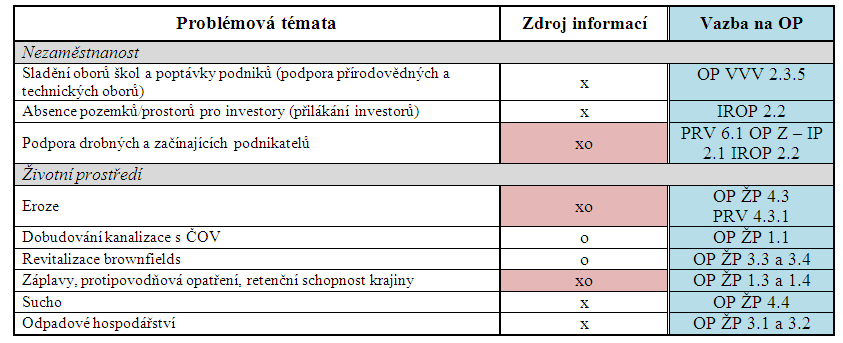 (x závěry z workshopů, o závěry z