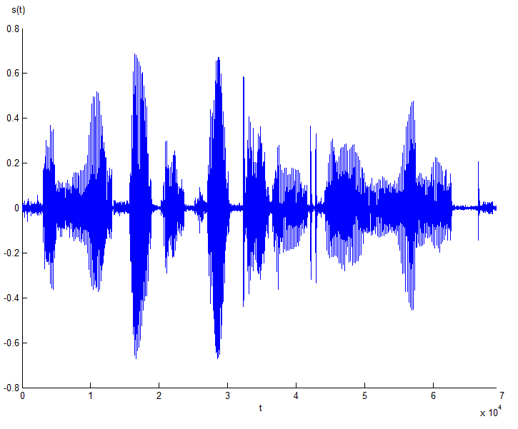 Obrázek 2.5: Zvukový signál 2.2.5 Rádiové signály Rádiové signály (vlny) se využívají ke komunikaci mezi dvěma objekty, k vysílání těchto vln je zapotřebí antény, stejně tak na straně příjmu.