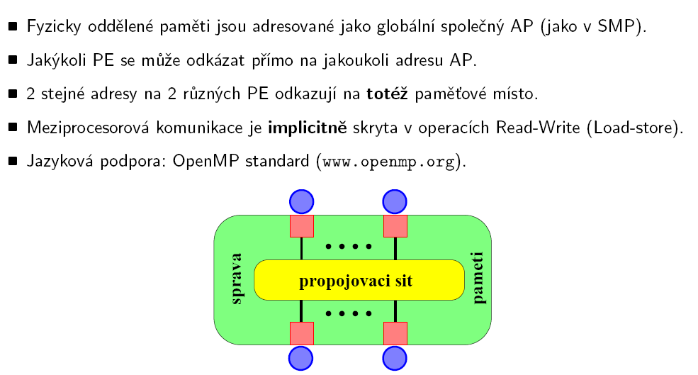 DMP paměťový model sdílená