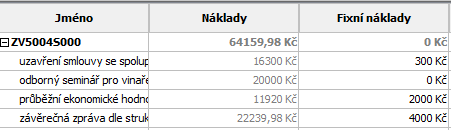 v plánu zdrojů. Z tohoto důvodu bych opět doporučil použít moderní softwarové podpory, například OpenProj, který by mohl tento problém pomoci vyřešit.