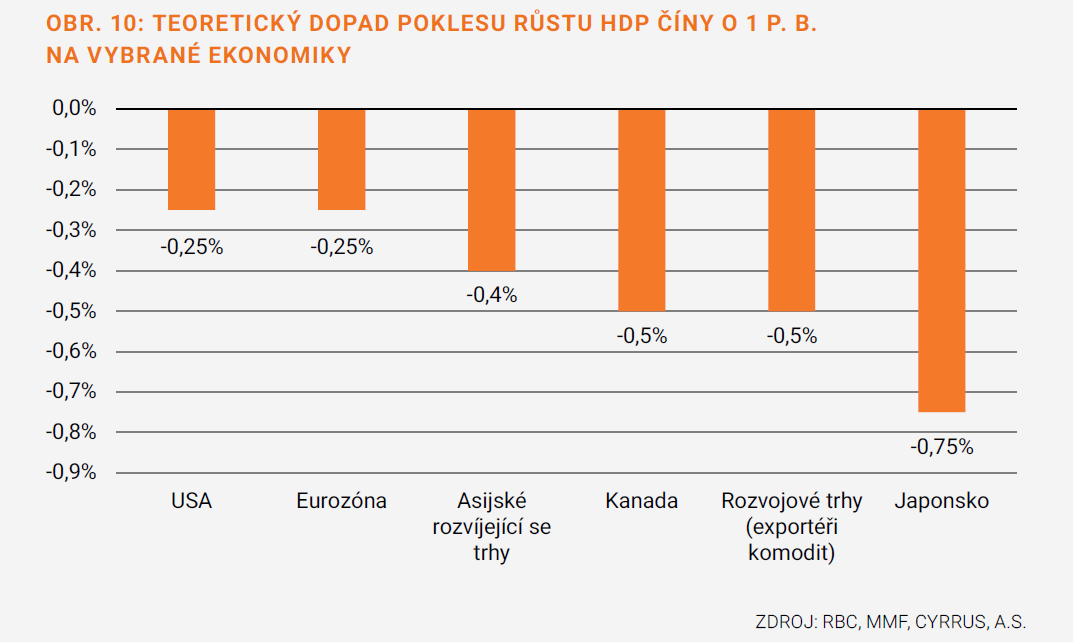 Podle některých předpovědí by se tempo růstu mezi USA a Evropou mělo v roce 2016 pomalu srovnávat.