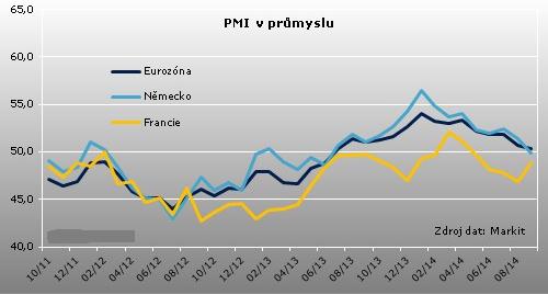 Sekce průmyslu Odbor ekonomických analýz TÉMA TÝDNE Výjimka nebo změna trendu? Srpnové výsledky čínského průmyslu přinesly zklamání.