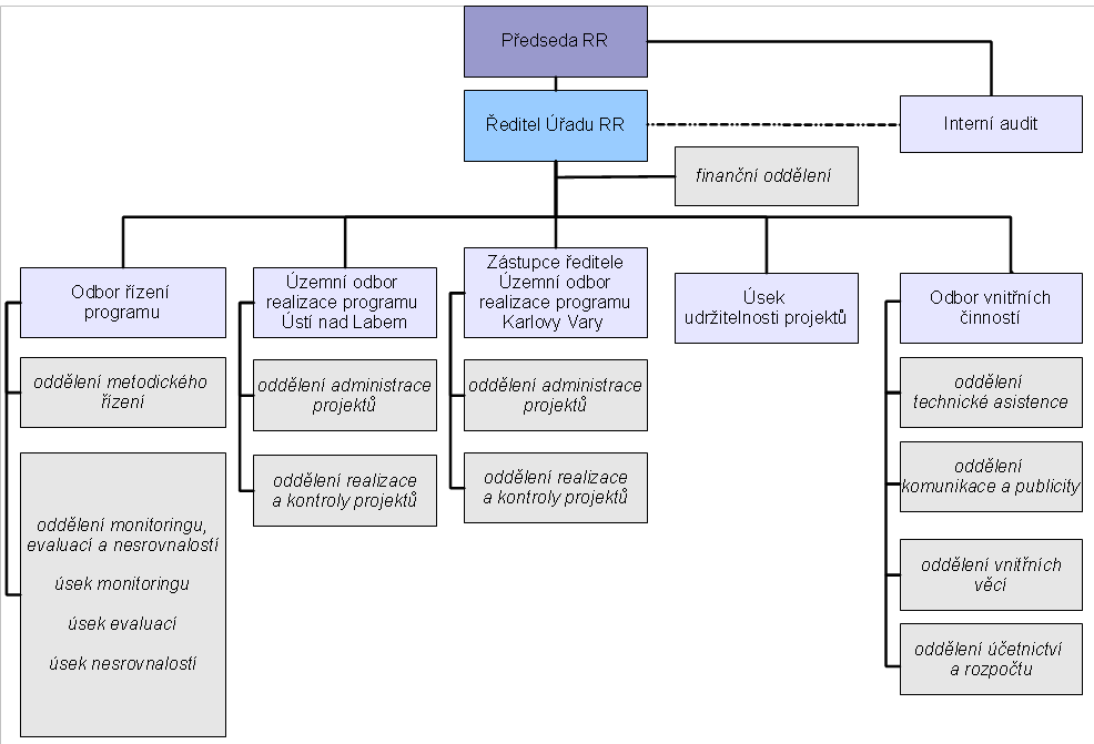 Tab. č. 81: Systematizace a počty pracovních míst v letech 2013-2015 Název odboru k 31. 12.