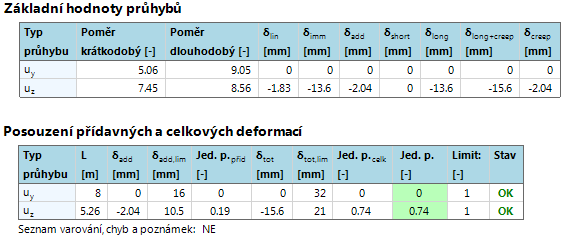 Průhyby Zjednodušený výpočet založený na poměru lineární a nelineární tuhosti Podpora standardních MSP