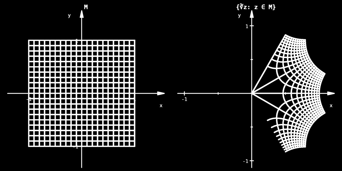 HERBA 0 7R 0Ґ8 7 n-ta 0 7 odmocnina f :w= л n z C 6с5 = {w й C 6с5 : wn = z}, n й N, n щ 2, D(f ) = C 6с5. Obra 0 7zek 6.