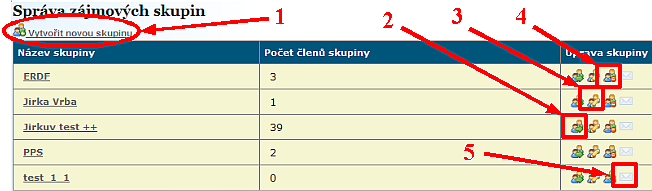 1.34 Uživatelské skupiny Uživatelské skupiny slouží k hromadnému odesílání emailů konkrétní zájmové skupině s možností připojení přílohy.