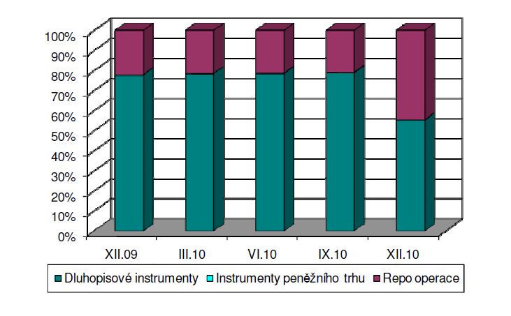 14. ZHODNOCOVÁNÍ VOLNÝCH FINANČNÍCH PROSTŘEDKŮ MĚSTA 14.1 Správa aktiv 14.1.a) ATLANTIK Ass