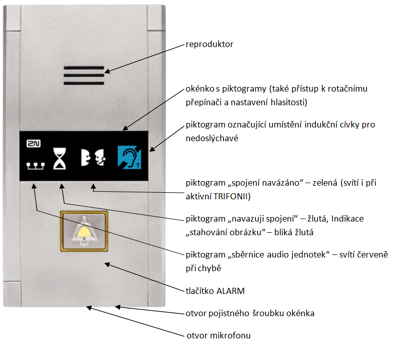 2.6 Hláska - kompakt Popis Robustní hláska v odolném provedení, vybavená tlačítkem ALARM předepsané velikosti včetně označení pro nevidomé a prosvětlených piktogramů (tvrzené sklo).